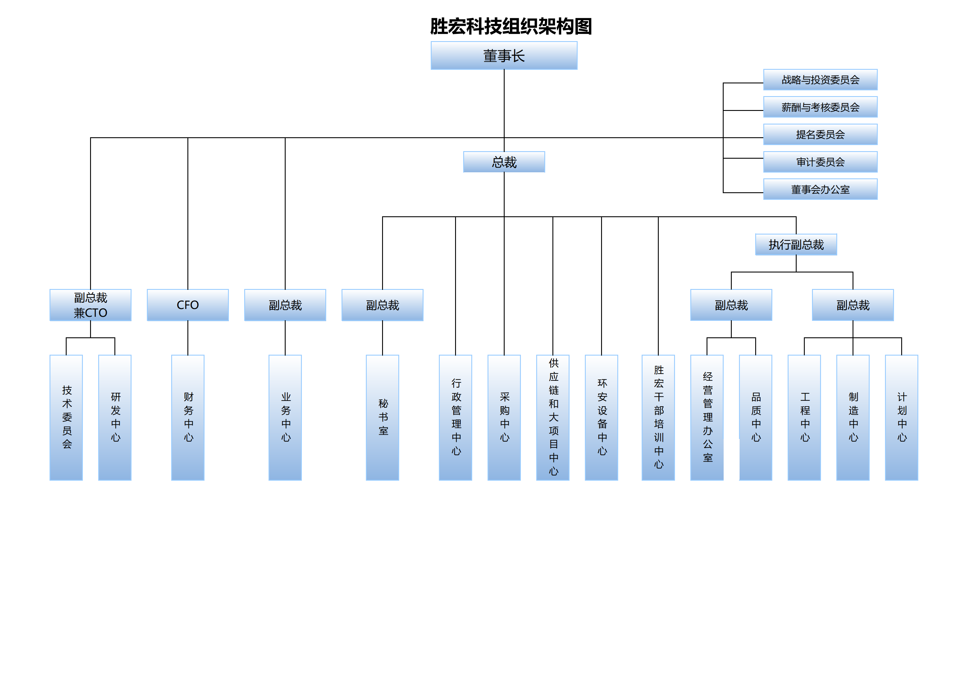 球王会科技组织架构20250107(1)_00.png